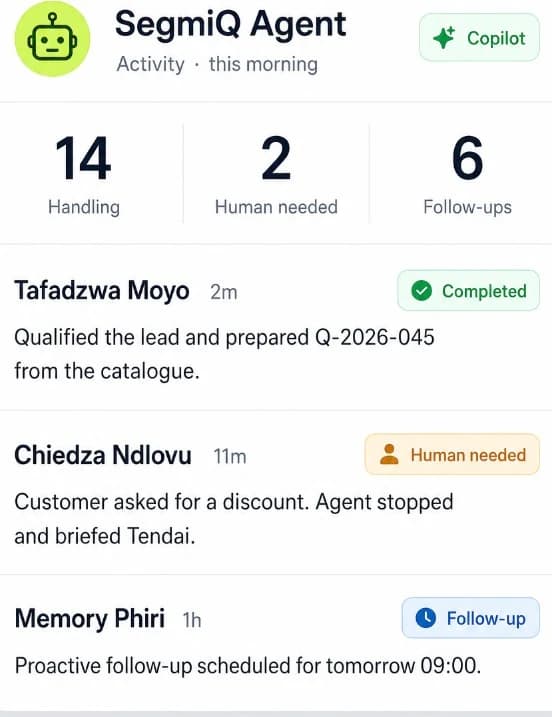 SegmiQ Agent activity this morning: 14 conversations handling, 2 human needed, 6 follow-ups.